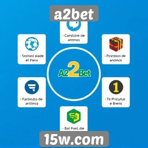 Avaliação das funcionalidades do site a2bet